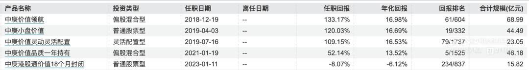 知名基金經(jīng)理丘棟榮可能離職嗎？(圖2)