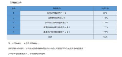 江信基金五位高管離職了嗎？(圖3)