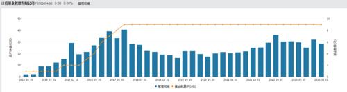江信基金五位高管離職了嗎？(圖4)