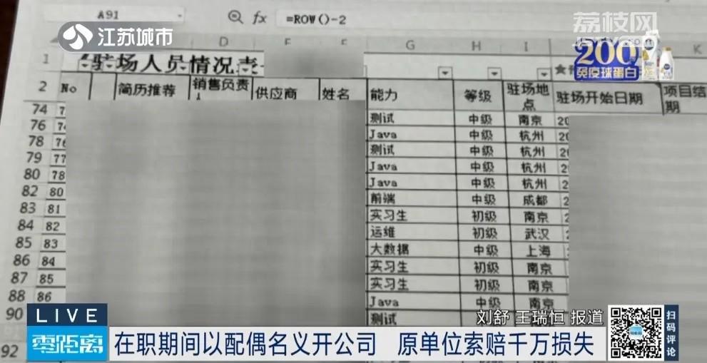 離職違反競業(yè)協(xié)議要賠多少錢？(圖1)