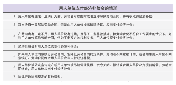 離職賠償金額怎么算呢？N+1與2N到底是多少錢？(圖1)
