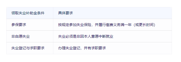 18年離職22年可以領(lǐng)失業(yè)補(bǔ)助嗎？(圖1)