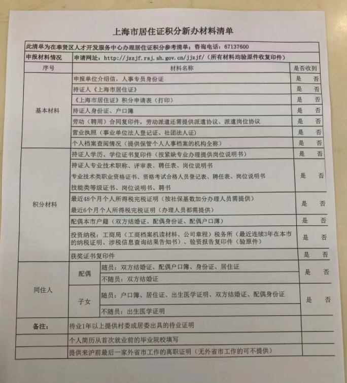 上海市辦理積分什么情況下需要離職證明？(圖1)