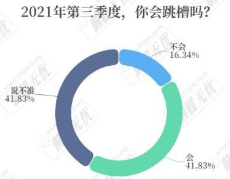 離職為何要謹慎呢（工作多久可以考慮跳槽了呢）(圖1)
