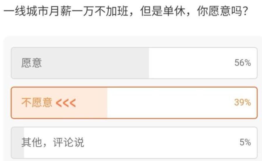 為什么很多人不接受單休的工作選擇離職呢？(圖1)