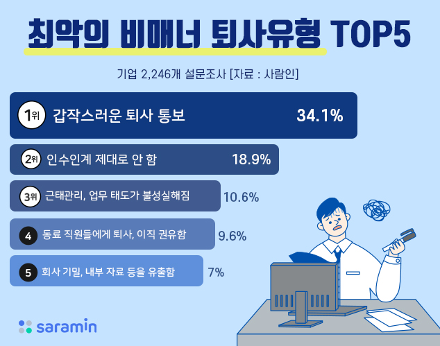 為什么在韓國不交接工作便離職的人越來越多呢？(圖1)