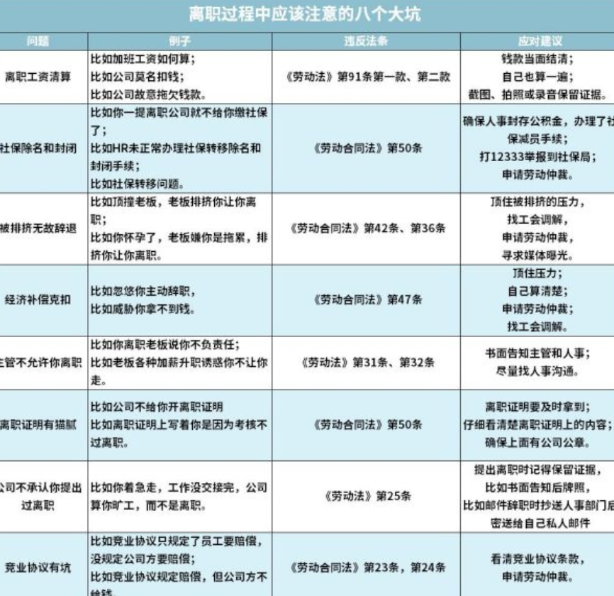 從上家公司離職踩過什么坑呢？(圖1)