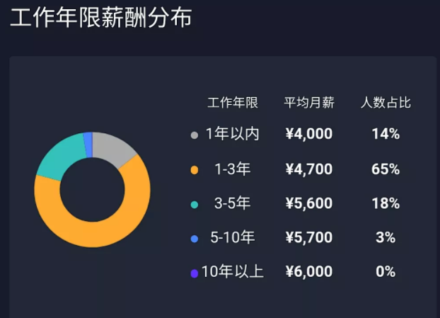 普通人和財(cái)務(wù)人的離職成本區(qū)別有多大？(圖1)
