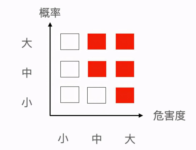 項(xiàng)目負(fù)責(zé)人對(duì)于成員突然離職有哪些應(yīng)對(duì)方案呢？(圖1)
