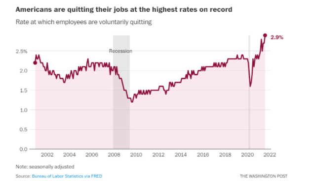 美國(guó)離職率突破哪些新高呢？(圖1)