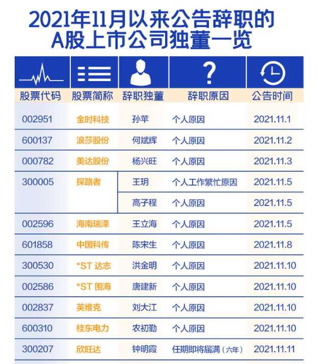 獨立董事離職的為什么很多呢？(圖1)