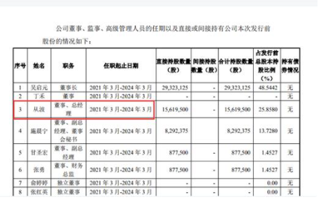 君亭酒店總經(jīng)理從波突然離職是真的嗎？(圖1)