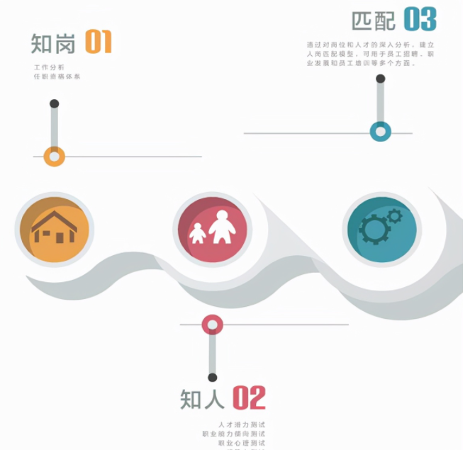 離職原因怎么寫好（員工辭職最主要的原因哪些）(圖1)