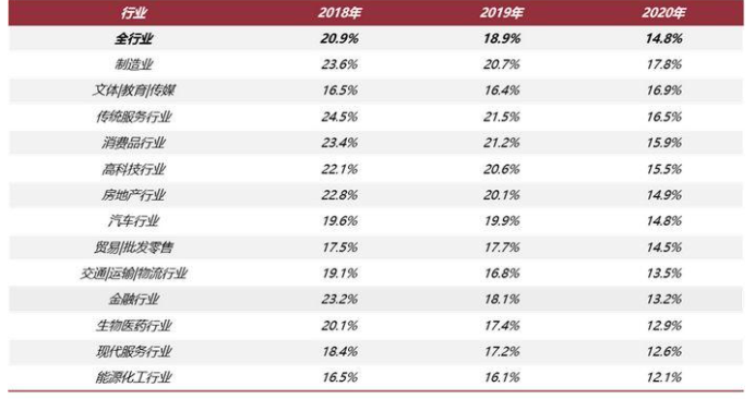 離職率怎么樣（中國離職率整體趨勢分析）(圖2)