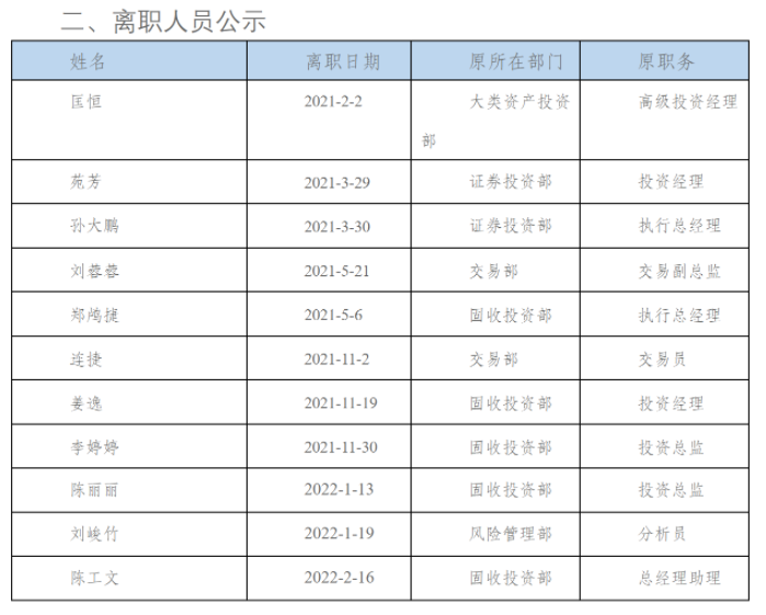 德邦資管為什么會一年時(shí)間內(nèi)有11位投研員工離職呢？(圖1)